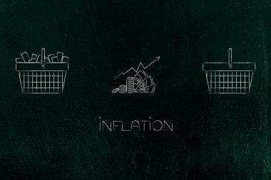 Yaşayan kavramsal illüstrasyonun enflasyonu ve maliyeti, oklu nakit ikonu dolu ve boş alışveriş arabalarıyla yukarı çıkıyor
