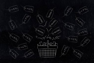 Fiyat etiketleriyle çevrili enflasyon etiketli alışveriş sepeti, yüzde artışları, ekonomi konsepti