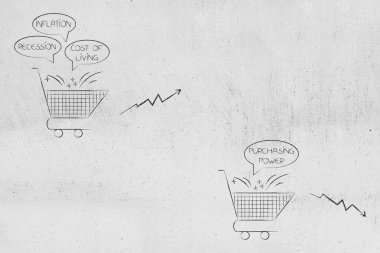Enflasyon düşüşü ve yaşam maliyeti yükseliş ve satın alma gücü düşüşü, alışveriş arabası çizimleri