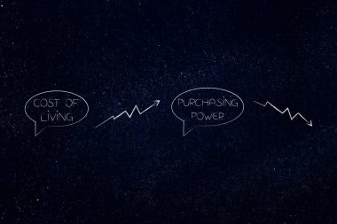 Yaşam ve güç metinleri satın almanın maliyeti yukarı ve aşağı giden oklarla baloncuklar halinde