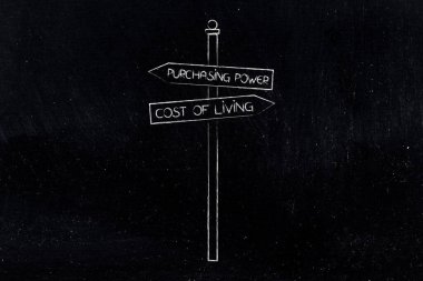 Yaşayan yol tabelalarının maliyetine karşı satın alma gücü. Ekonomik kavramlar zıt yönleri işaret ediyor.