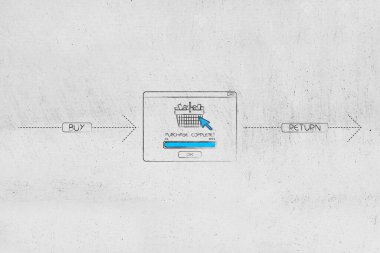 Satın alma ve iade metni tam açılır pencere, pazarlama ve alışveriş konsepti, müşteri harcamaları ve başarılı ürünlere karşı başarısız ürünler