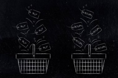 Alışveriş sepetleri ve etiketlerle satın alma ve iade kavramı, alışveriş ve mağaza iade politikasıyla müşteri hakları