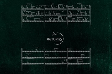 iade politikası ve ürün istatistikleri kavramsal illüstrasyon, depo rafları arasında ters ok ile geri dönüş işareti, birçok paket birkaç geri dönüş