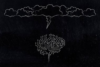 Beyin fırtınası ve yapay zeka yetenekleri kavramsal çizim, üzerinde bulutlar ve şimşekler olan mikroçip beyin.