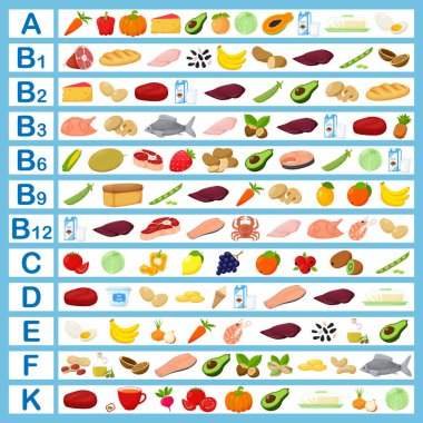 İçinde vitamin ve yiyecek olan bir masa. Düz çizgi film çizimleri. Bilgi grafikleri, sağlıklı yiyecekler, sağlıklı yiyecekler, diyet. Renk vektörü illüstrasyonu.