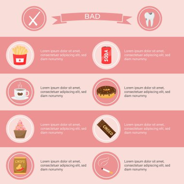 Tıbbi ve diş bilgi grafikleri. Zararlı ve dişe zarar veren ürünlerle dolu bir masa ve yazı için yer olan bir poster şablonu. Pembe arka planda yemek, kahve ve sigara bulunan yuvarlak ikonlar. Düz biçim