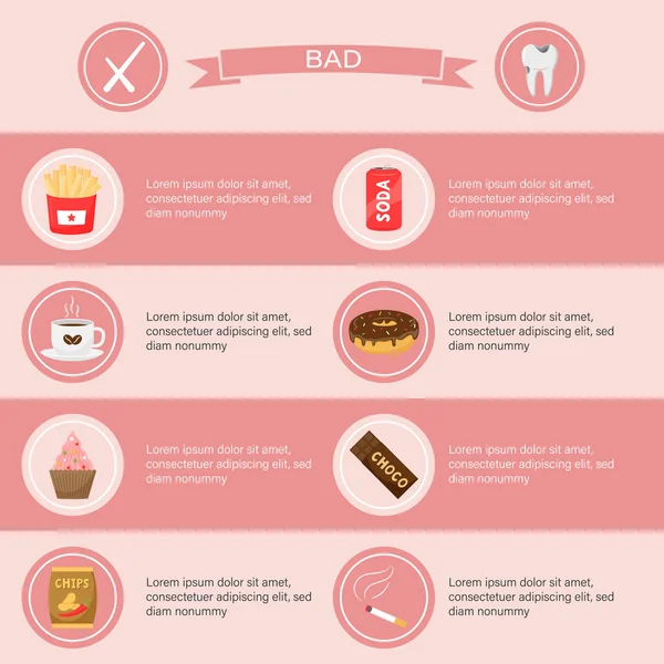 Tıbbi ve diş bilgi grafikleri. Zararlı ve dişe zarar veren ürünlerle dolu bir masa ve yazı için yer olan bir poster şablonu. Pembe arka planda yemek, kahve ve sigara bulunan yuvarlak ikonlar. Düz biçim