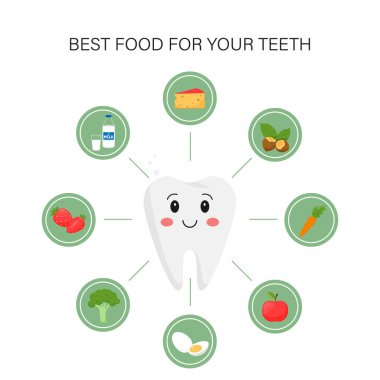 Elements of infographics. Products that are useful for dental health. Happy, healthy, beautiful tooth character surrounded by icons with products. Medical illustration in cartoon style on white