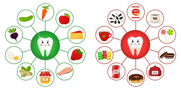 Cartel Con Dientes Rodeados Productos Alimenticios Que Son Útiles Dañinos — Archivo Imágenes Vectoriales