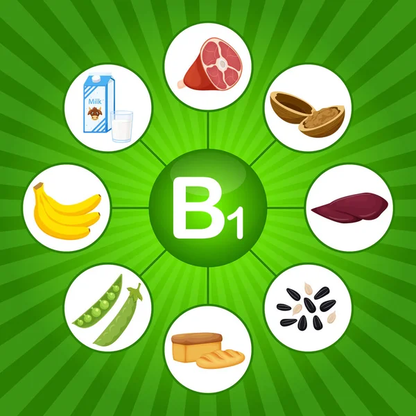 ビタミンB1を含む食品が入った正方形のポスター チアミン 健康的な食事 インフォグラフィック 明るい緑の背景に明るい緑色の背景にフラット漫画食品要素 — ストックベクタ
