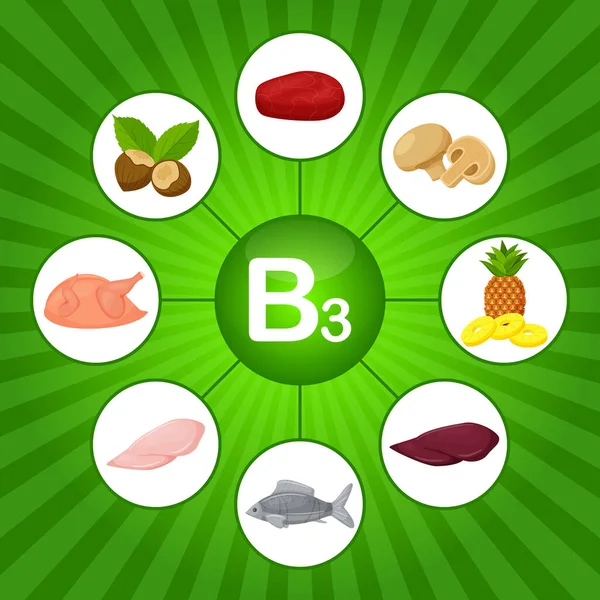 ビタミンB3を含む食品と正方形のポスター ニアシン 健康的な食事 インフォグラフィック 明るい緑の背景に明るい緑色の背景にフラット漫画食品要素 — ストックベクタ