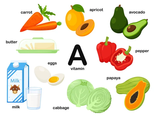 Affiche Rectangulaire Avec Produits Alimentaires Contenant Vitamine Rétinol Médecine Alimentation — Image vectorielle