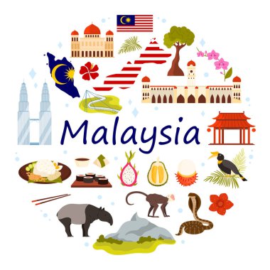 Malezya kültür unsurları, yuvarlak bilgi pankartıyla işaretler. Kuala Lumpur 'un mimarisi, modern ve eski binalar, hayvanlar ve bitkiler. Çizgi film çizimi.