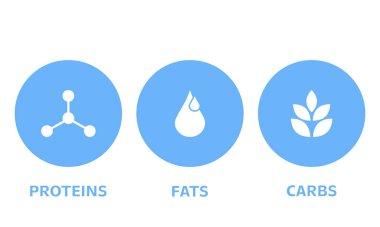 Mavi dairelerdeki proteinler, yağlar ve karbonhidratlar için beslenme sembolleri.