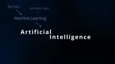 Yapay Zeka etiketi bulutu ve kelime bulutu nöral ağ, turing testi, makine öğrenme, doğal dil işleme veya dijital dönüşüm gibi yapay zeka terimleriyle