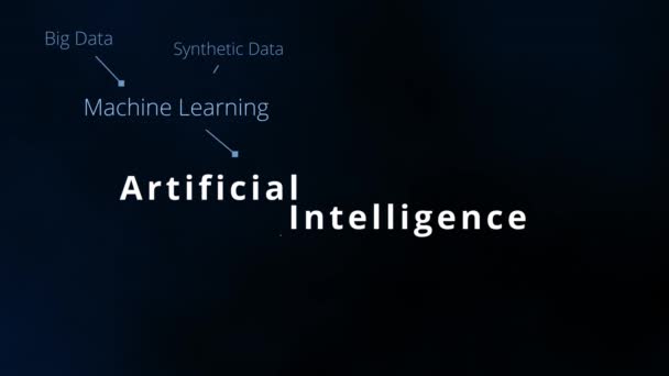 Mesterséges Intelligencia Címke Felhő Szófelhő Artifiális Intelligencia Kifejezések Mint Neurális — Stock videók