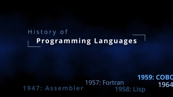 从1947年开始的编程语言的历史 从汇编器 Lisp和Cobol到Basic Java Php Groovy Python和Ruby再到Dart 为应用程序编程的开发创建年份 — 图库视频影像