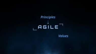SCRUM ustaları ve çevik koçlar için çeviklik terimleriyle profesyonel çevik gelişim kelime bulutu, çevik metodoloji gelişimi için temel değer manifestosu ve yineleme terimlerini göstermektedir