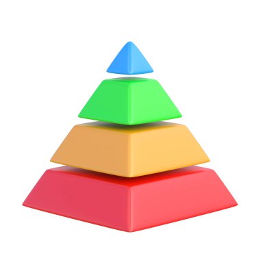 Beyaz zemin üzerinde izole edilmiş renkli piramit. Maslow piramidi renkte dört farklı parçaya bölünmüş. Psikolog Abraham Maslow 'un hiyerarşisi. 3d görüntüleme 3d