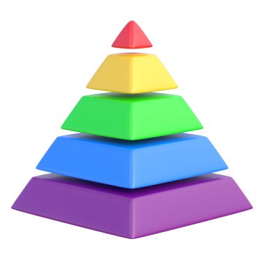 Beyaz zemin üzerinde izole edilmiş renkli piramit. Maslow piramidi renklerde beş farklı parçaya bölünmüş. Psikolog Abraham Maslow 'un hiyerarşisi. 3d görüntüleme 3d