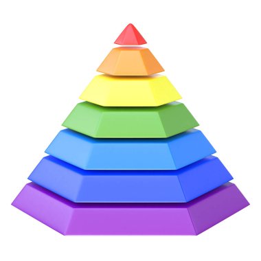 Beyaz zemin üzerinde izole edilmiş renkli piramit. Maslow piramidi yedi farklı renkte dilimlenmiş. Psikolog Abraham Maslow 'un hiyerarşisi. 3d görüntüleme 3d