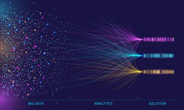 Büyük veri analizi görselleştirme. Veri tabanlarını çözmek için analitik çizgilerle bağlantılı kaotik veri akışının dijital akışı. Büyük kod veri tasarımı illüstrasyonunun bilgi sıralama vektör kavramı