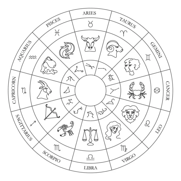 Круг Зодиака Колесо Астрологии Непрерывными Знаками Зодиака Созвездиями Иллюстрациями Векторного — стоковый вектор