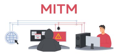 MITM saldırısı. Siber saldırının ortasındaki adam, aktif dinleme örneği ve mitm saldırısının özel olmayan online iletişim vektörü.