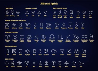 Alchemical symbols. Ancient alchemy signs of primes, basic and mundane elements, planetary and later metals, processes, units and equipment mystery geometric icons vector set. Magic astronomy clipart