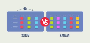 Scrum, Kanban yönetim kuruluna karşı. Proje işletme yönetiminin yan vektör illüstrasyonunun Agile metodolojilerinin karşılaştırılması, proje yönetimi çerçeveleri