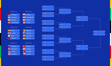 2024 Avrupa Futbol Şampiyonası Almanya 'da. Milli takımların gruplara göre masası. Vektör illüstrasyonu