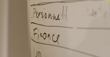 İşteki personelin dikkatini çekmek için yazıtlar. Grup çalışmalarını analiz etmek, beyaz tahtadaki işaretler tarafından yazılmış kelimeler. Kamera hareketi.