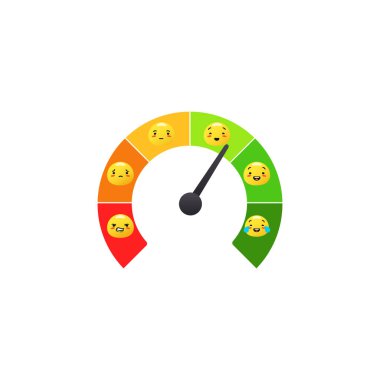 Performance scale of mood. Indicator from green best to red terrible with gauge adjustment and emotional and working vector connection