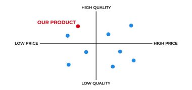 Konum haritası pazarlama şeması. İş tekliflerinin duyurulması ve vektör reklamlarıyla başarılı satışların yönetilmesi ile hizmet ve strateji sunmak