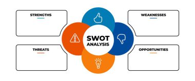Akıllı şema şablonu. Pazarlama yönetim modeline ve yaratıcı vektör kapasitesine sahip iş düzeni projesinin sunumuna sahip Cpa stratejisi