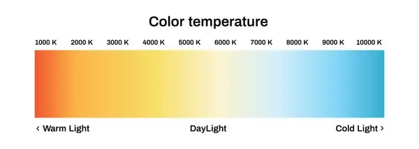Skala Temperatury Barwowej Światła Diagram Led Ciepłym Widmem Światła Dziennego Grafika Wektorowa