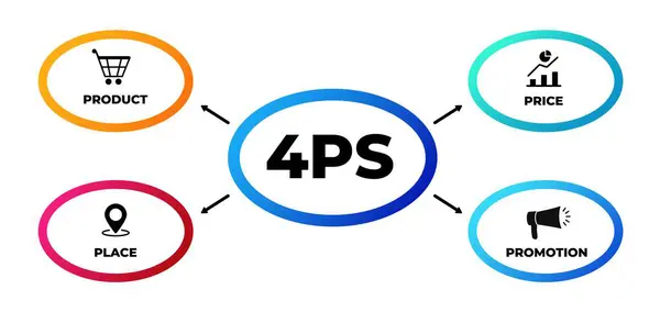 Marketing 4Ps Mix Infografika Ajánlattételi Stratégia Üzleti Ajánlatok Bejelentésével Sikeres Vektor Grafikák
