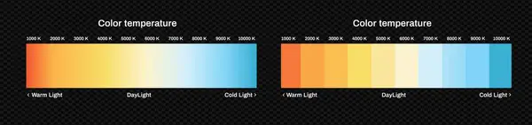 Scala Alogena Temperatura Colore Schema Led Con Spettro Alogeno Caldo Illustrazione Stock