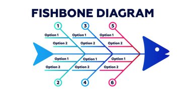 Balık kemiği stratejisi diyagramı. Vektör istemciler için planlar ve raporlar analizi ile pazarlama sunumu ve iş yönetimi tasarım bilgileri