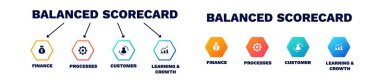 Dengeli skor kartı stratejisi. Perspektif analizi ve vektör büyümesinin müşteri göstergesi ile performans yönetimi ve dengeli mali strateji ile analiz süreci