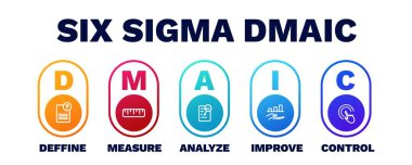 Altı sigma dmaic. Vektör gelişmelerinin kalitesini hedefleyen geliştirilmiş yönetim ve iş stratejisiyle performansın analiz edilmesi ve izlenmesi