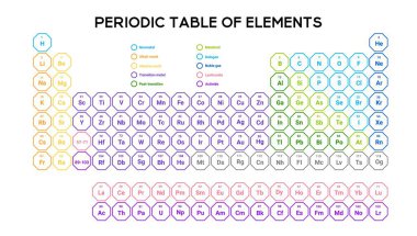 Renkli simgeler, element sembolleri ve kimya eğitimini destekleyen gruplar içeren çağdaş bir tasarıma sahip periyodik tablo.