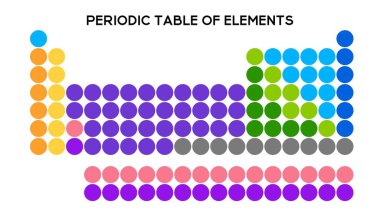 Metalleri, metalleri ve gazları öğrenen öğrenciler için ideal, tüm element gruplarını içeren canlı bir periyodik tablo.