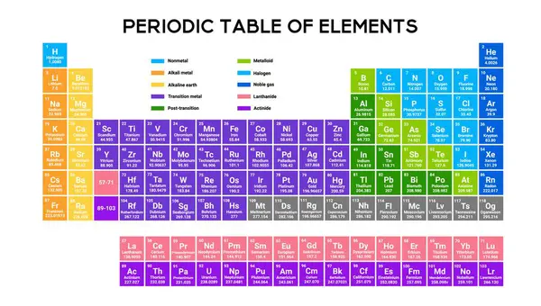 Atomik detayları, sembolleri ve element gruplarını gösteren bilimsel periyodik tablo, okul laboratuarları ve bilimsel çalışmalar için mükemmel.
