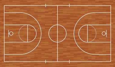 Basketbol sahası manzarası, basketbol sahası çizgisi
