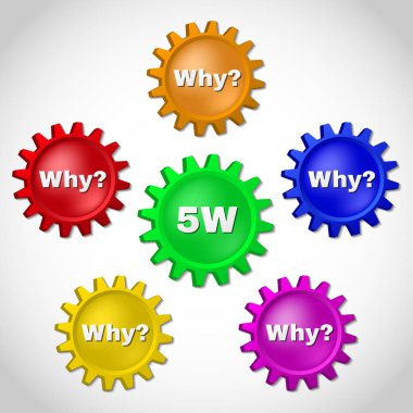 Infographic showing a method called 5w used in large enterprises. The aim of the method is to find the cause of the problem and solve it. clipart