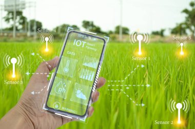 The concept of new farming or smart farming, agricultural technology