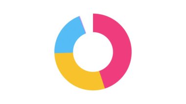 Turta Döndürme Grafiği. Rapor verilerini basit bir grafik biçiminde gösterir.