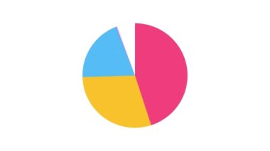 Turta Döndürme Grafiği. Rapor verilerini basit bir grafik biçiminde gösterir.